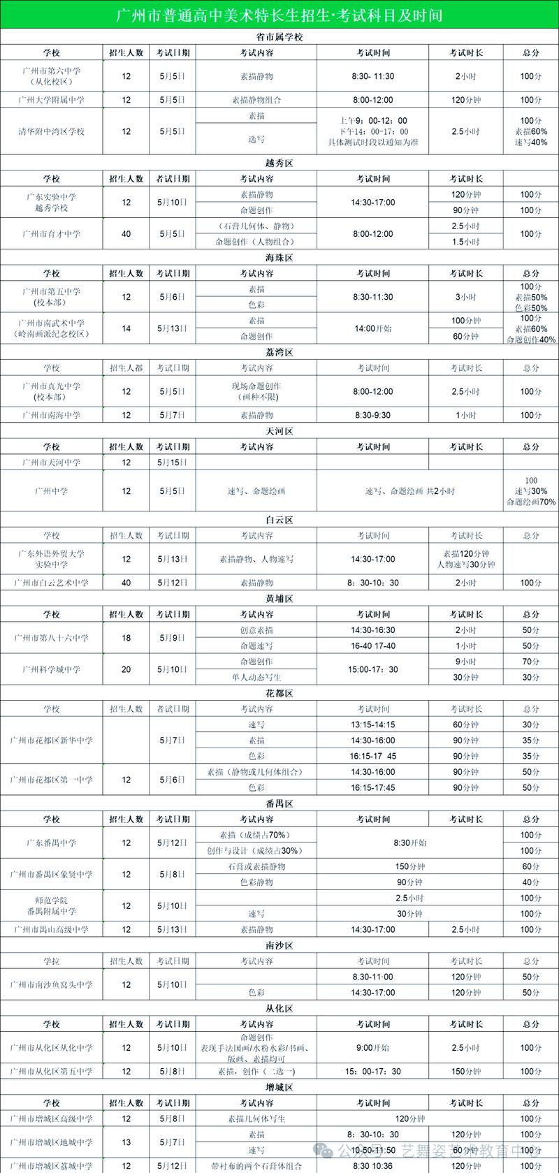 广州美术中考学校排名