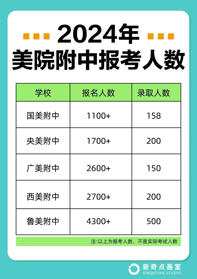 广州美术中考学校排名