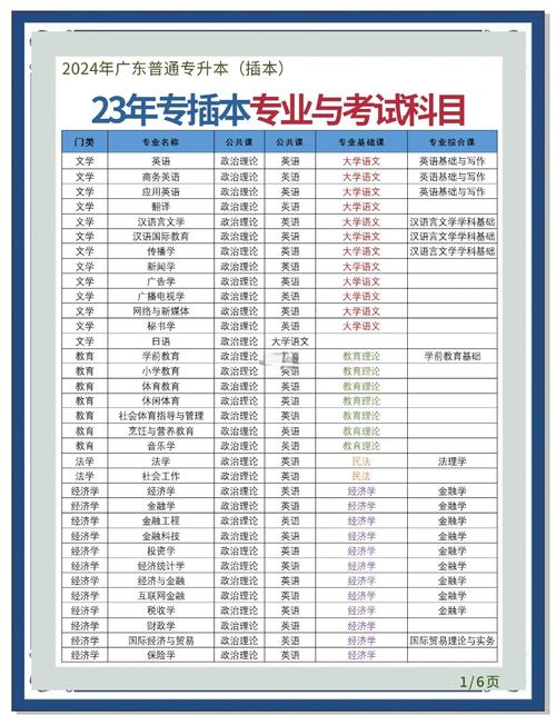 广东省专插本音乐要求