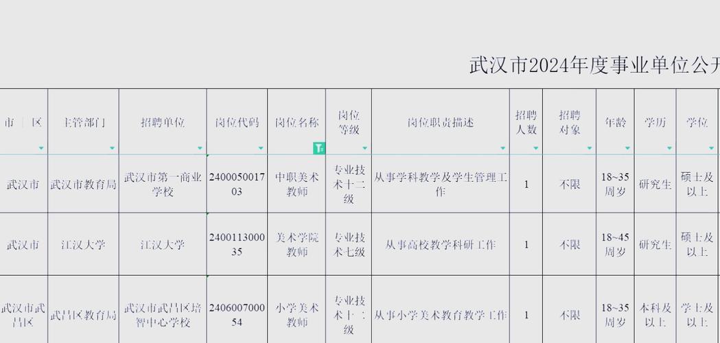 小学美术需要什么学历