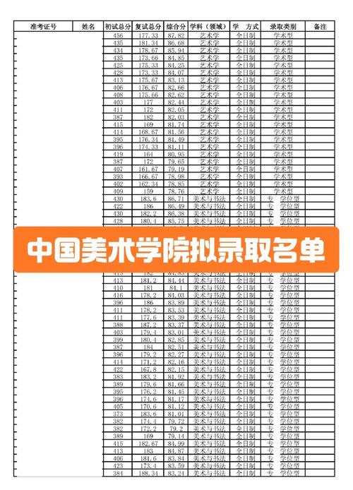 美术类考研考什么学校