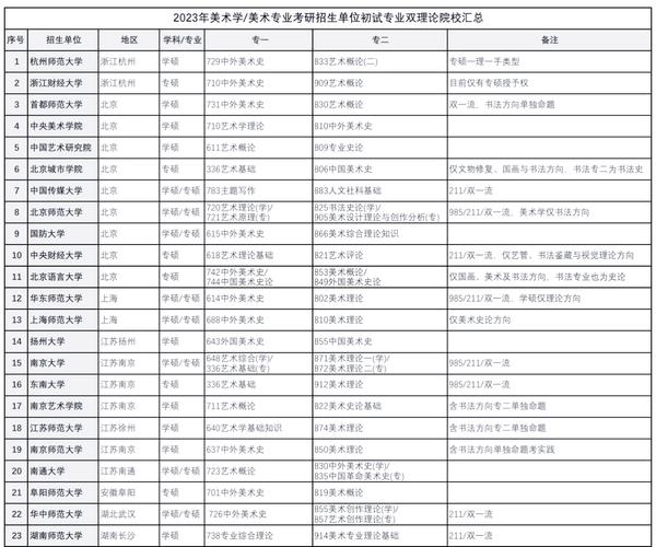 美术类考研考什么学校