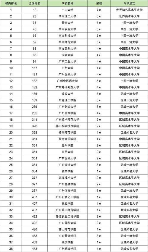 广东音乐系大学有哪些