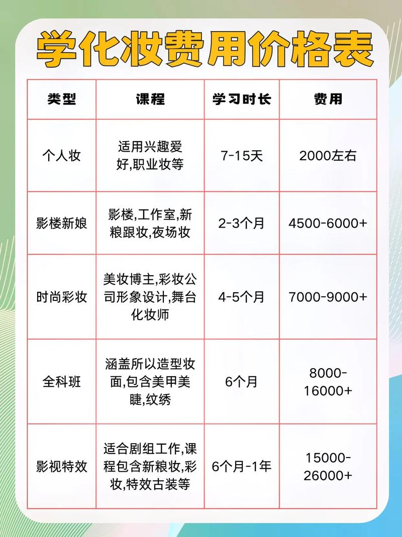 大连少儿美术培训费用