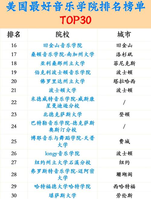 美国音乐学院要考什么