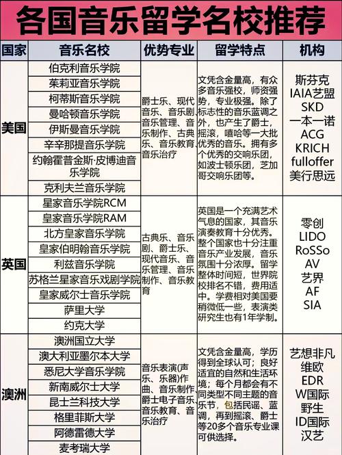 美国音乐学院要考什么