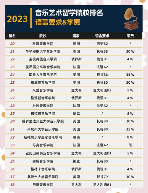 美国音乐学院要考什么