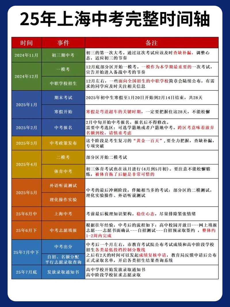 上海美术等级考试时间