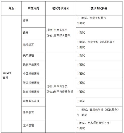 音乐本科用考研究生吗
