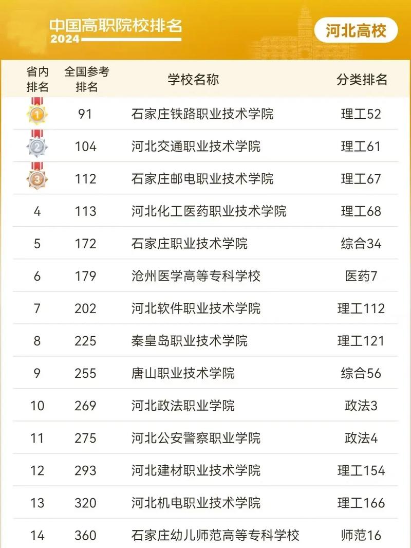 河北省音乐类接本学校