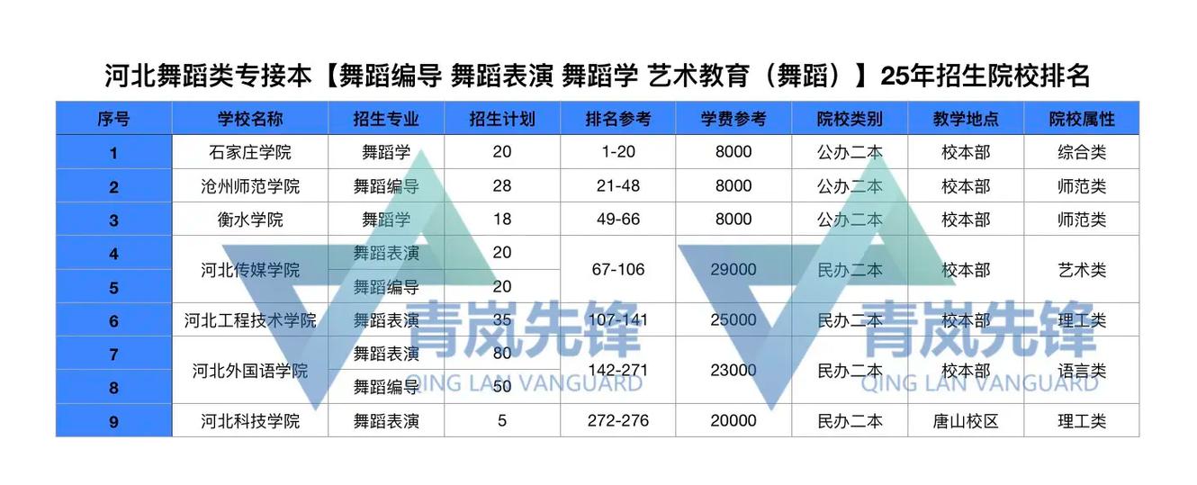 河北省音乐类接本学校
