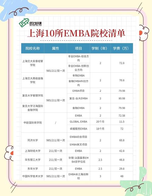 上海东方音乐学校学费