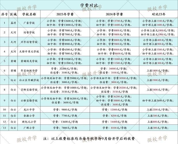 上海东方音乐学校学费