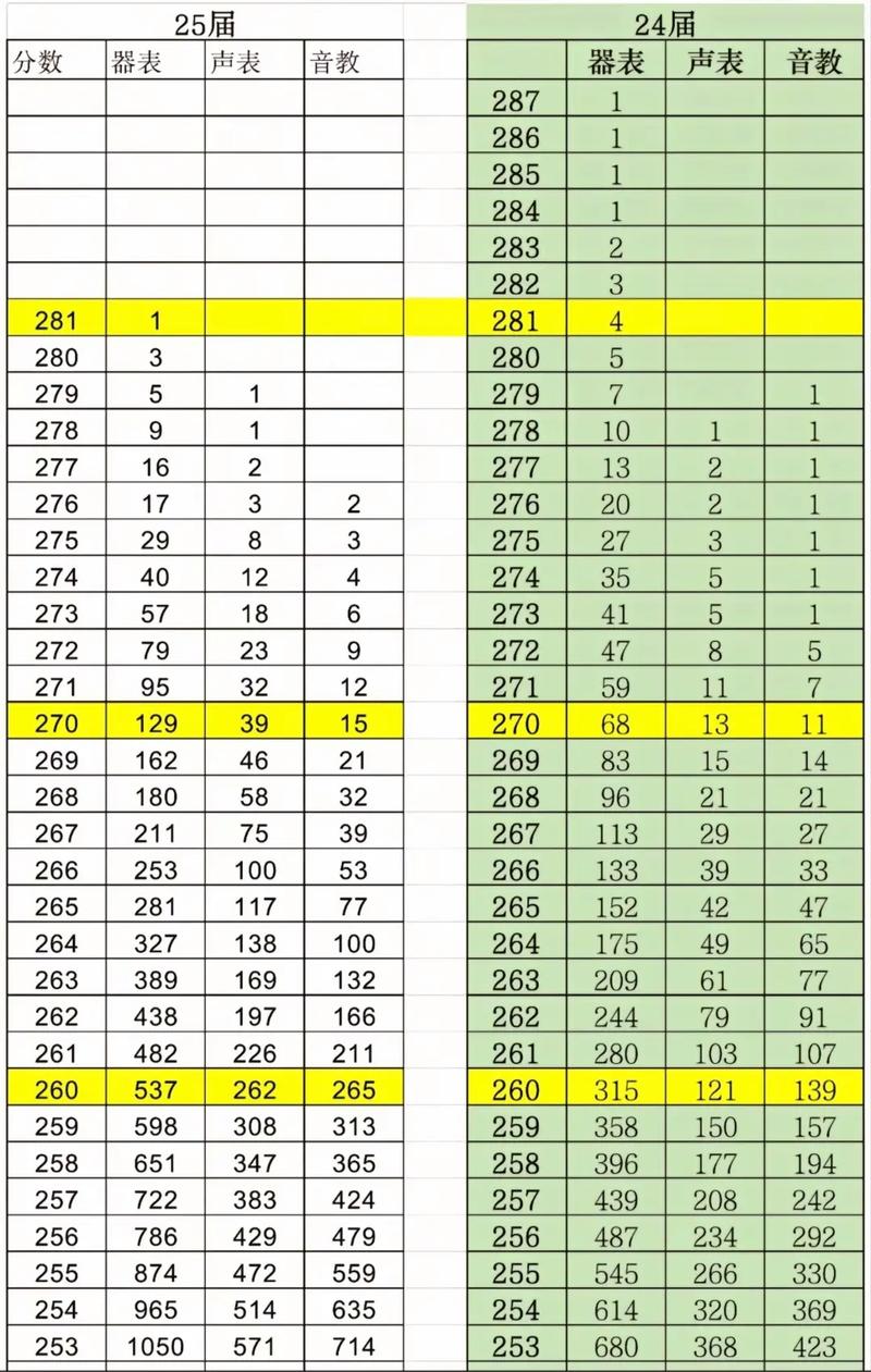 艺考打击乐需要多少分