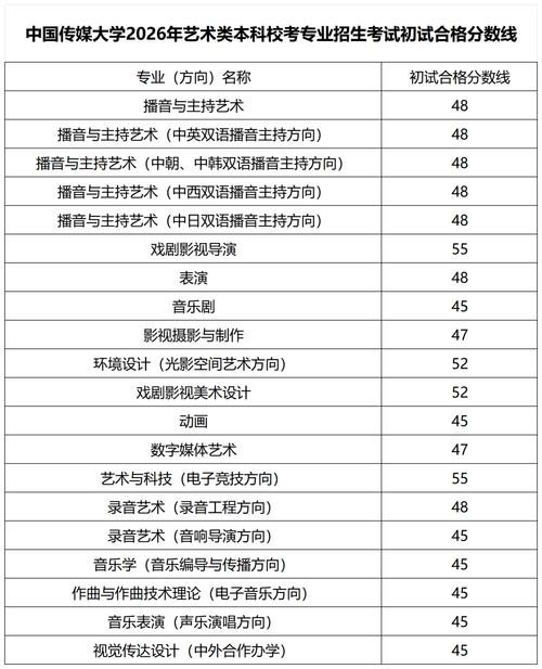 艺考高考考生号是什么