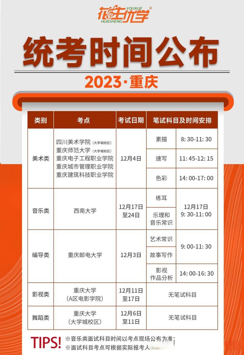 重庆艺考是上市公司吗