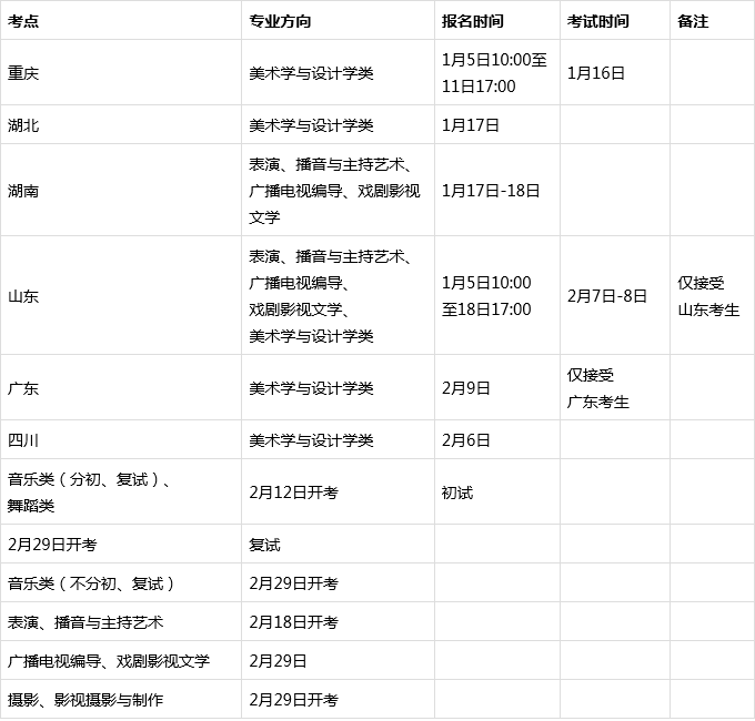 四川音乐学院报名网址