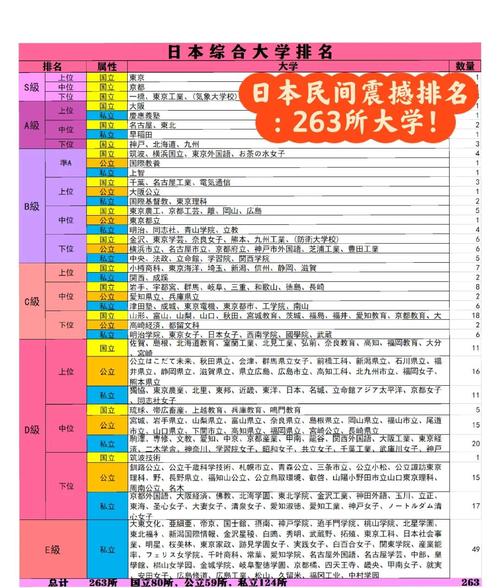日本国立音乐学院学费