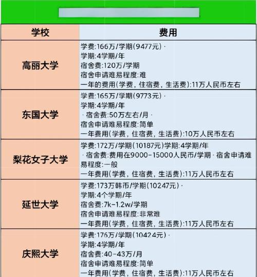 日本国立音乐学院学费
