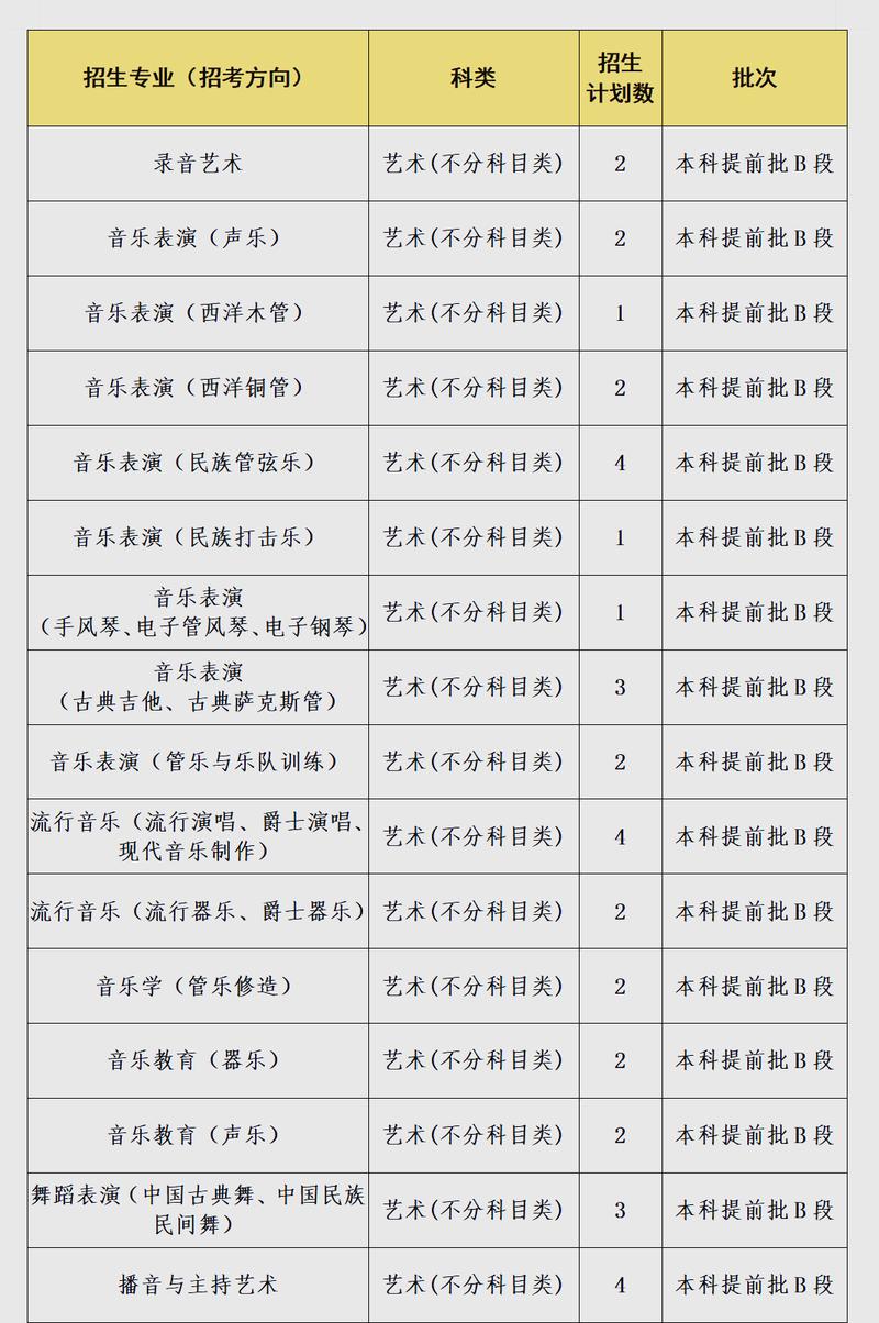 四川音乐学院招生电话