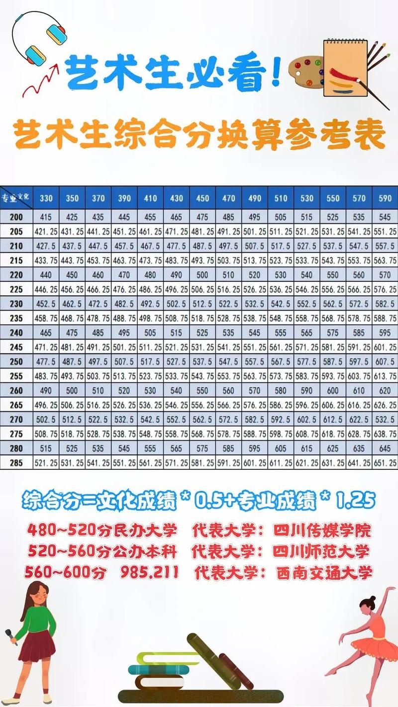 最新美术综合分怎么算