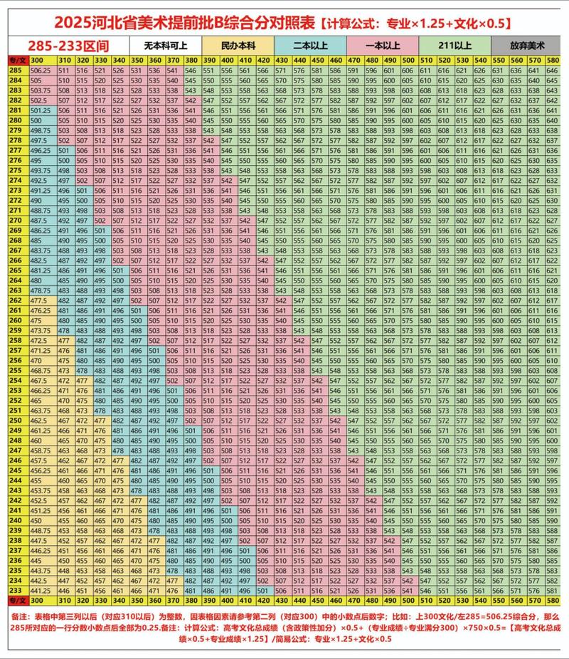 最新美术综合分怎么算