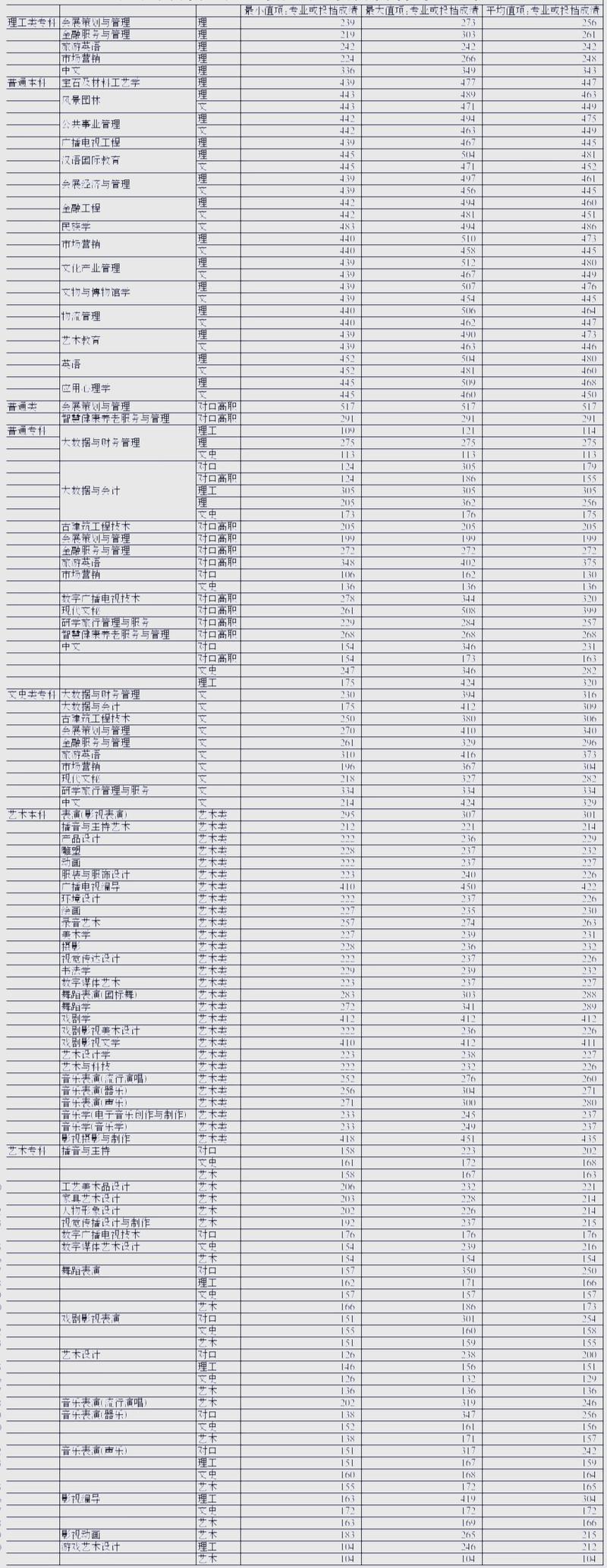 四川文化艺术音乐分数