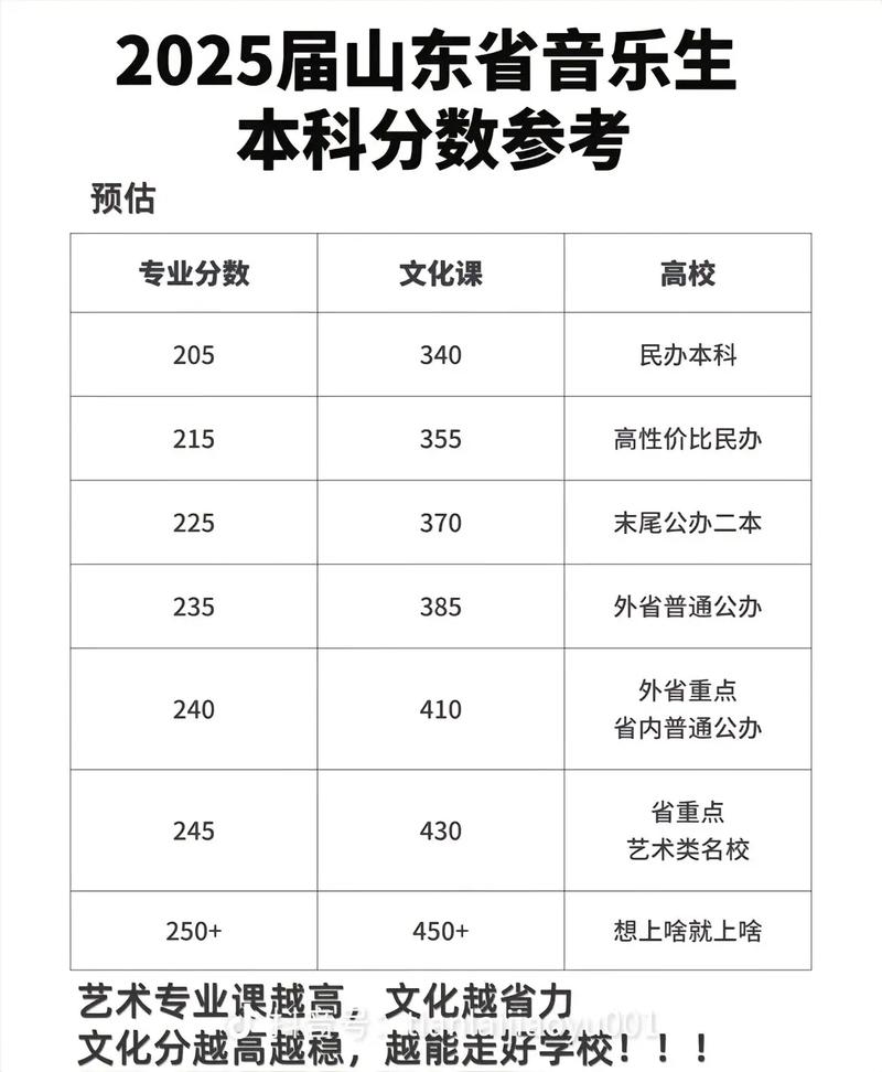 四川文化艺术音乐分数
