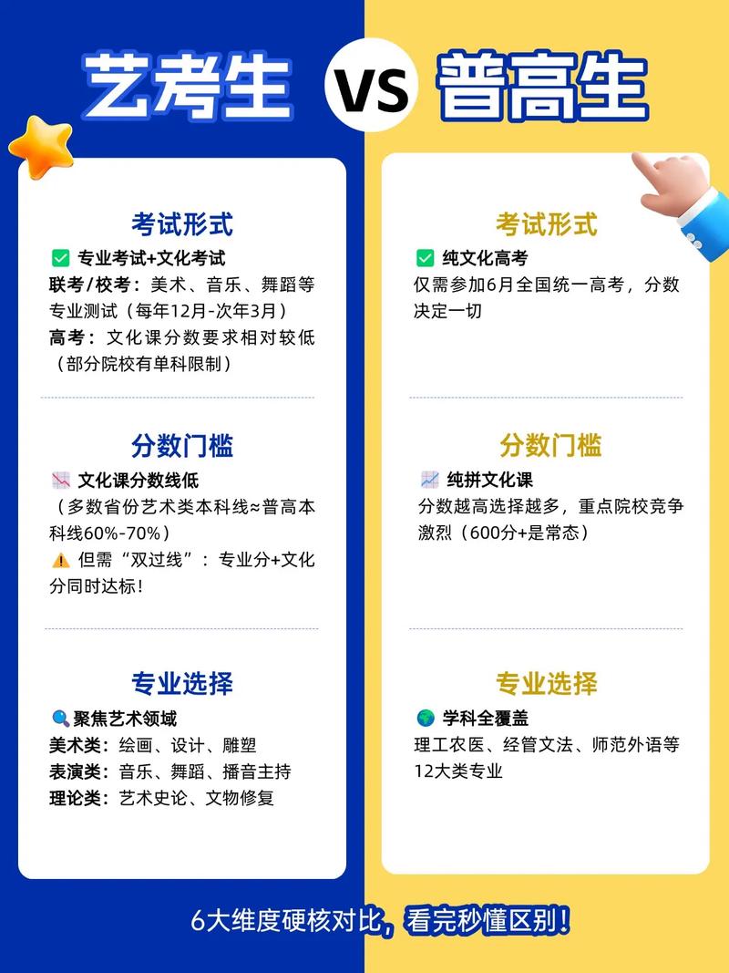 艺考和大学有什么区别