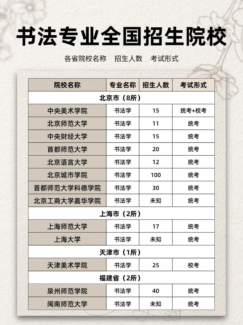 艺考和大学有什么区别