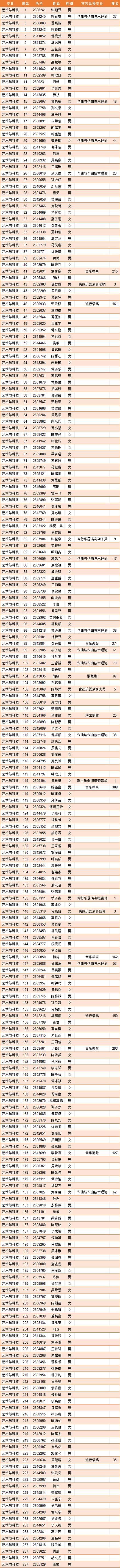 自考星海音乐学院本科