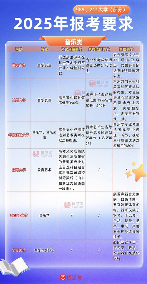 中国音乐学院成人招生