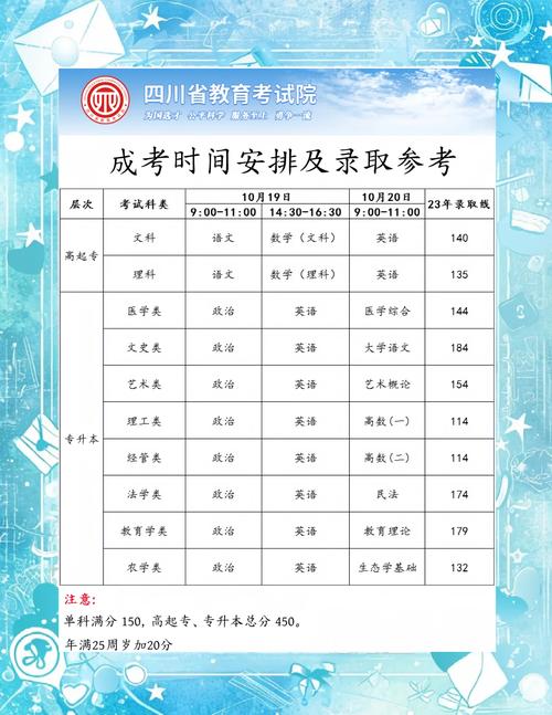 四川高考艺考报名时间