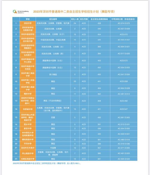 深圳舞蹈如何招生推广