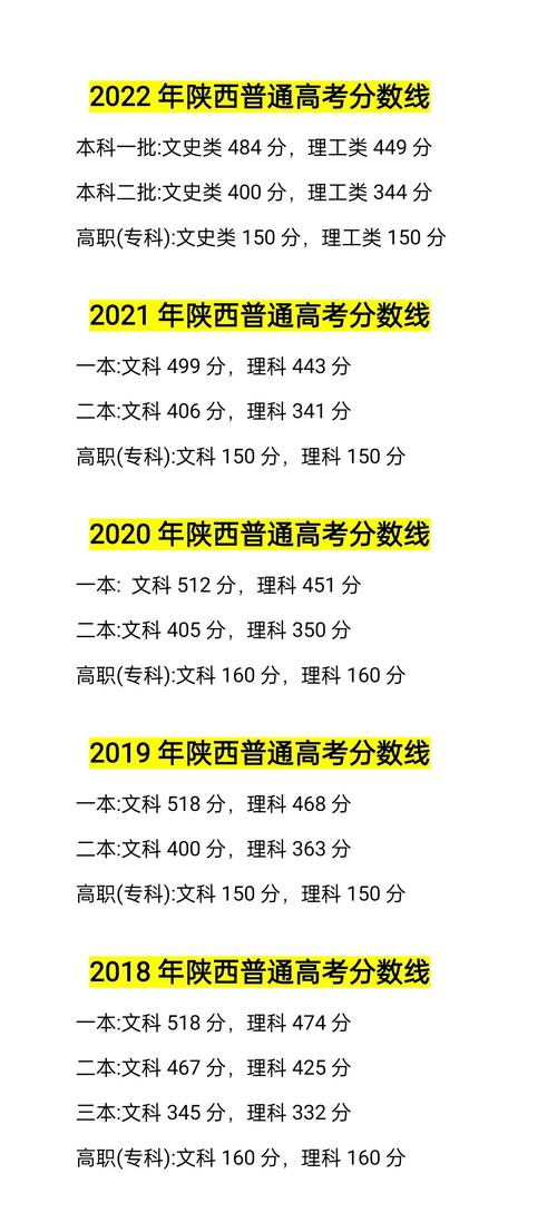 19年艺考陕西分数线