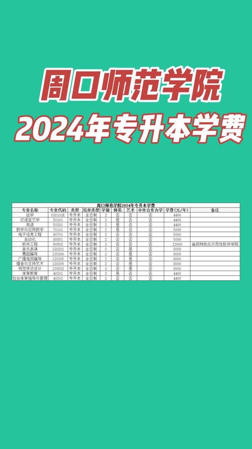 周口师范学院美术学费