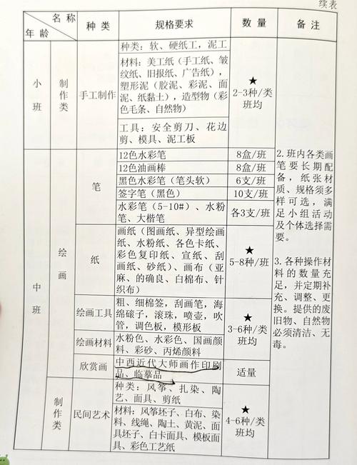 少儿美术班需要的材料