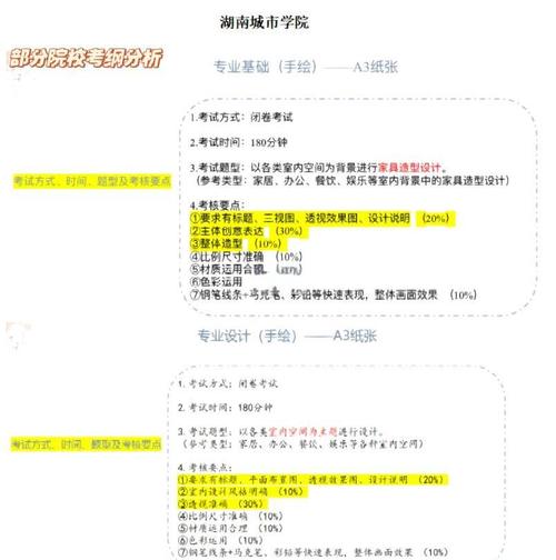 环艺研究生考哪些科目