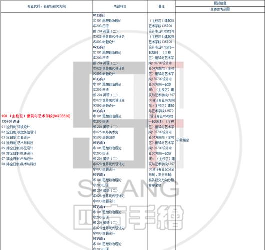 环艺研究生考哪些科目