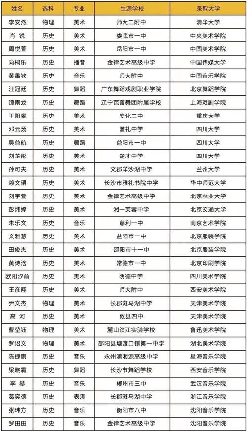湖南高中舞蹈学校排名