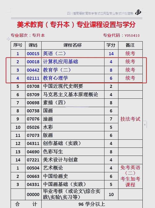 美术教育自学本科贵州