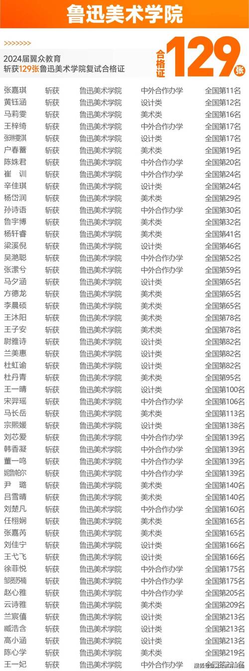 沈阳高考美术培训排名