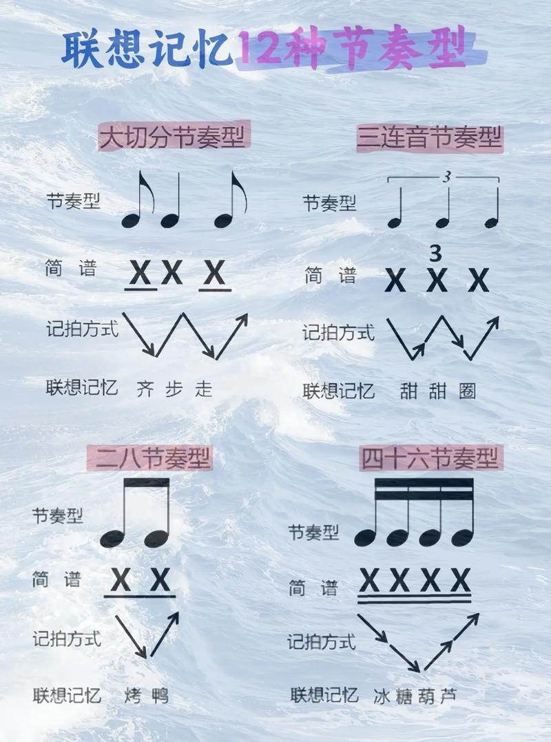 音乐基础版第二版知识