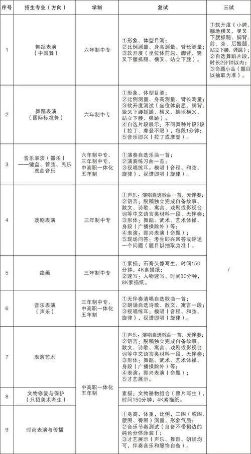 电影学校什么时候艺考