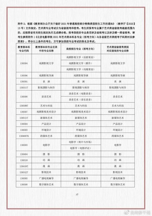 电影学校什么时候艺考