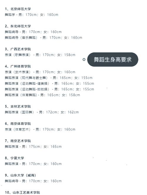 艺考舞蹈身高要求多少