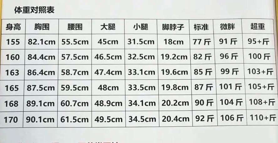 艺考舞蹈身高要求多少