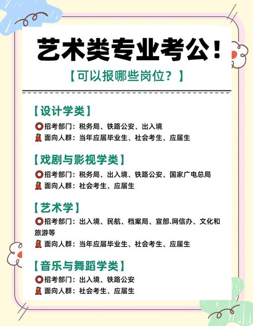 文化产业管理要艺考么