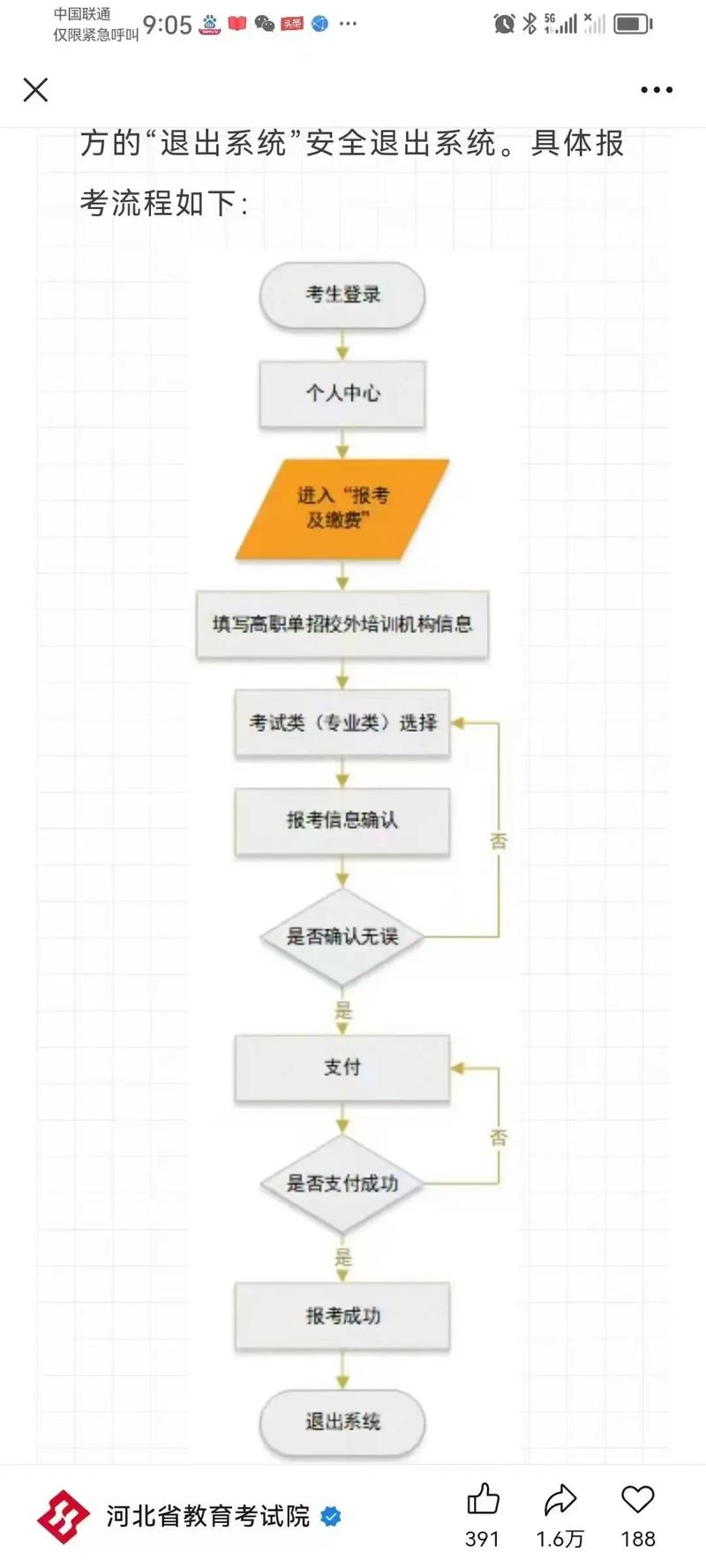 艺考升在线确认怎么搞