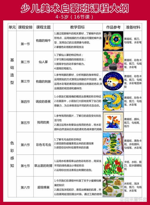少儿美术班课程有哪些